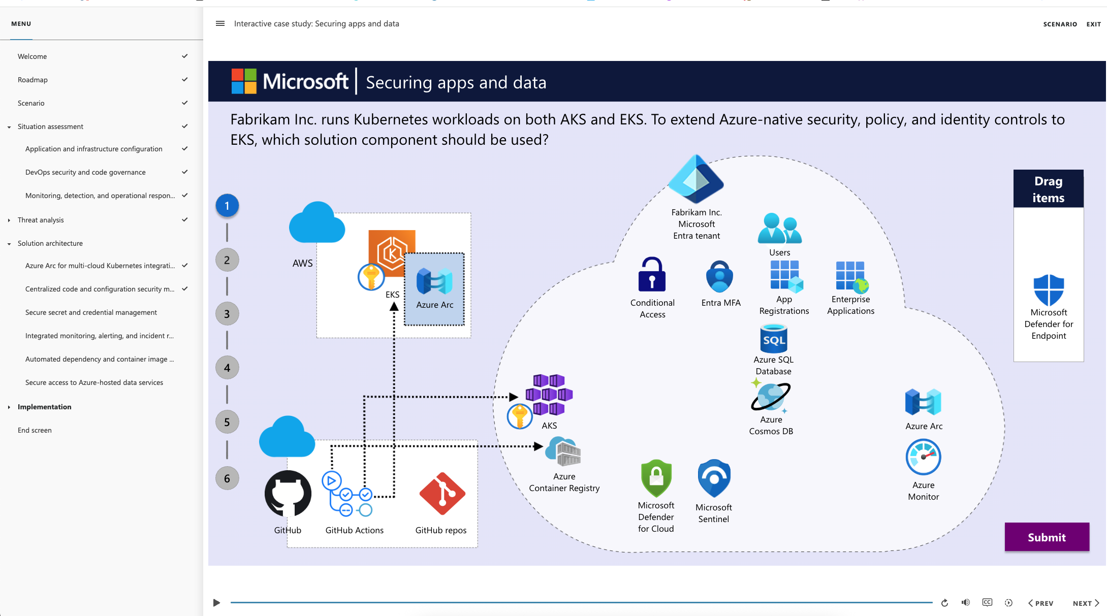 Azure Arc placed on EKS